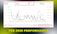 setup manage and optimize your amazon PPC ads
