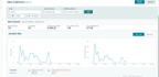 manage amazon account via fbm 3pl dropshipping model