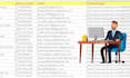 scrap business email, telephone and lead generation google maps