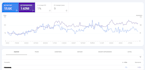 set up rank math SEO with 94 or higher score