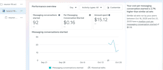 set up meta ads campaign for increasing video views