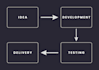 create python scripts, gui applications and automation tools