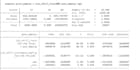 analyse health science and epidemiology data using jamovi, spss, and stata