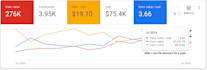 be your google ads manager