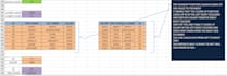 make an excel sheet with data visualization and complex excel formula