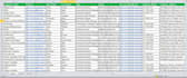 create a targeted active email list