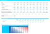 create proforma real estate financial and  investment model