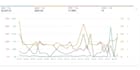 setup, manage amazon PPC campaign and do amazon PPC campaign ads optimization