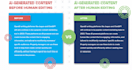 transform ai and chatgpt content into authentic human written