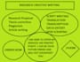 assist you in biochemistry biotechnology research