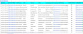 do professional data entry, web scraping, excel data entry