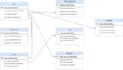 do computer science, software engineering projects, tasks