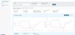 be your amazon fba fbm account manager and operations expert