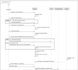 design professional software architecture, uml diagram, flowcharts, bpmn, erd