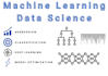 develop ai, ml and computer vision solutions in python