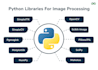 do python image processing computer vision python coding script