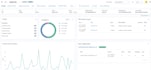 install and customize wazuh including integrations