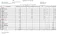 do construction schedule of values