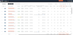 setup and manage amazon PPC campaigns, optimize amazon ads campaign