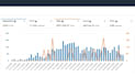 setup and manage amazon PPC campaigns, optimize amazon ads campaign
