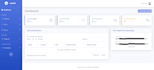 develop CRM dashboards using php with sbadmin