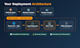 deploy your web app on AWS ec2 or ecs with ci cd pipeline
