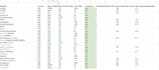 do SEO keyword research and competitor analysis for your website