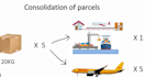 referral to a warehouse, repacking, shipping location