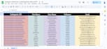 do data entry, copy paste, wordpress data entry work