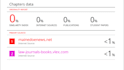 write SEO optimized blog posts, articles, and website content that ranks