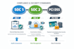 prepare your company for soc 1, soc 2, and pci dss compliance