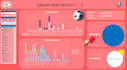 make a free excel dashboard