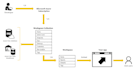 embed power bi report in web app with user management and security