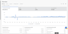 be your walmart dropshipping, wfs virtual assistant