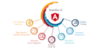 create angular 17 application
