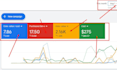 audit, set up and manage PPC campaign