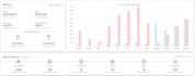 do customized vue js and laravel web development
