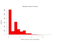 do statistical data analysis with spss, jmp and excel