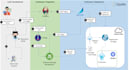 do devops , deployment automation, ci cd git, agile, cloud infra, bash shell bat