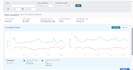 manage and optimize amazon PPC campaigns to improve acos and sales