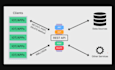 create rest API, microservices, cloud development, monolithic to microservices