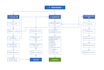 analyze the work flow and create a report on the work