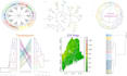 do interactive visualizations and statistical analysis in r