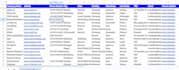 provide authentic b2b lead generation and data enrichment