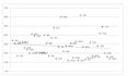 do statistical data analysis on stata, rstudio, spss and eviews