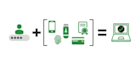 assist in siem solutions, like IBM qradar and security tools