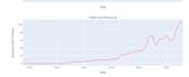 do data science and machine learning projects python