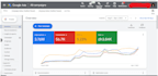 increase android app installs and games install through google ads