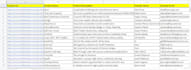 do perfect data entry, copy paste and web research expert