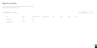 migrate your email to office 365, g suite, zoho, cpanel migration